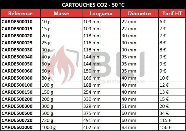 Références cartouches CO2 bl incendie