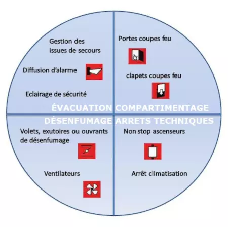 Convertisseur FC-008R – Répéteur De Signal Pour Alarme, Compatible Orion, Iprotect